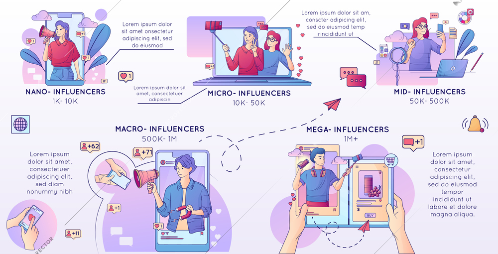 Influencer marketing flat line composition with editable text and images of gadgets with cartoon blogger characters vector illustration