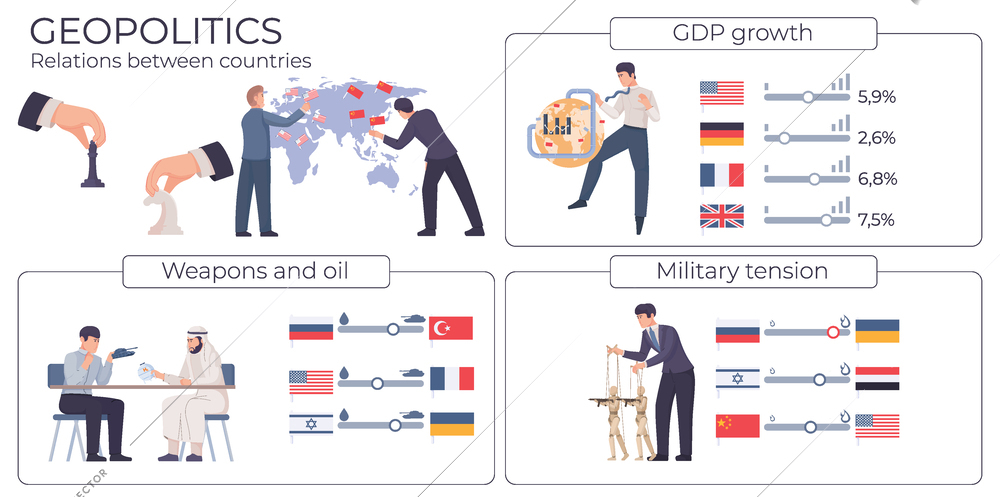 Geopolitics flat infographic template with GDP growth military tension weapon and oil sections vector illustration