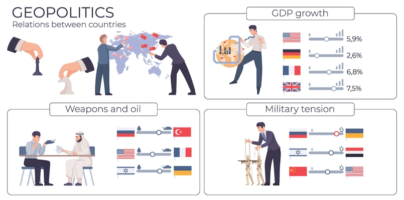 Geopolitics flat infographic template with GDP growth military tension weapon and oil sections vector illustration