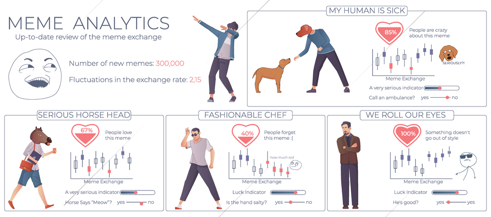 Meme analytics flat infographic demonstrating most popular forgotten and new images vector illustration