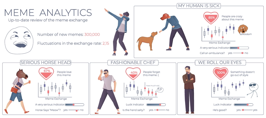 Meme analytics flat infographic demonstrating most popular forgotten and new images vector illustration