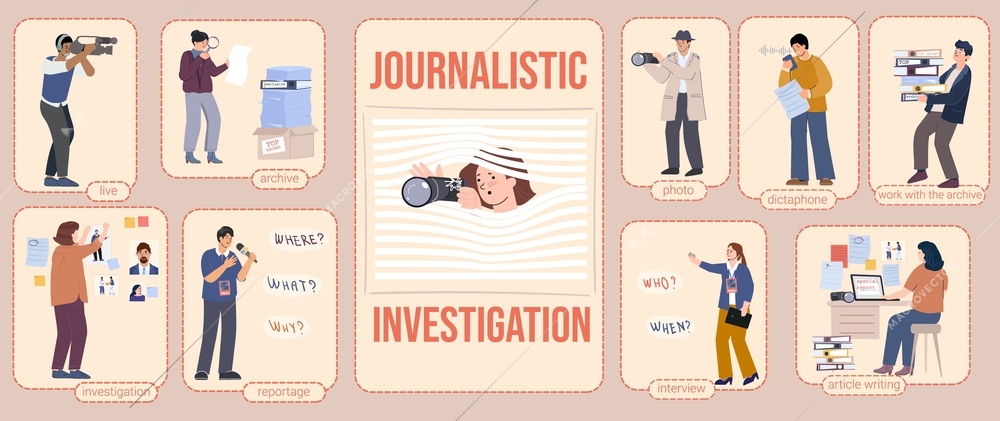 Journalistic investigations flat infographic set of compositions with human characters text captions and fact finding methods vector illustration