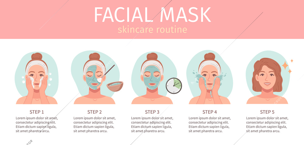 Cosmetology procedures flat cartoon infographics set with facial mask skincare routine vector illustration