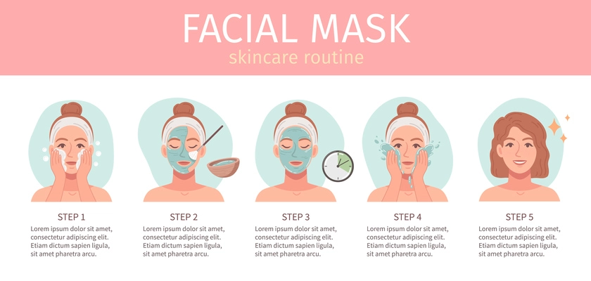 Cosmetology procedures flat cartoon infographics set with facial mask skincare routine vector illustration