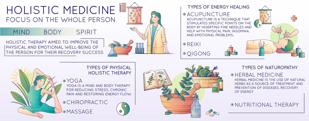 Alternative medicine flat line infographics with editable text tips with energy healing and holistic therapy icons vector illustration