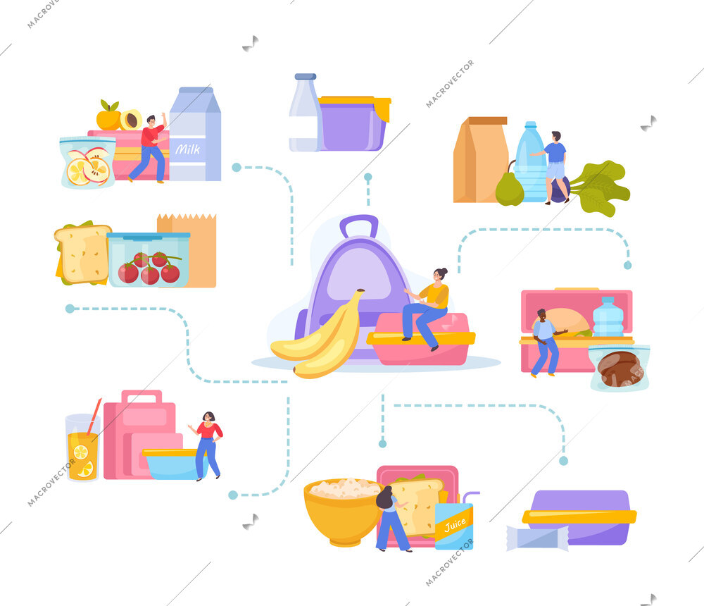 Lunch box flowchart of flat compositions with doodle human characters and packed food on blank background vector illustration