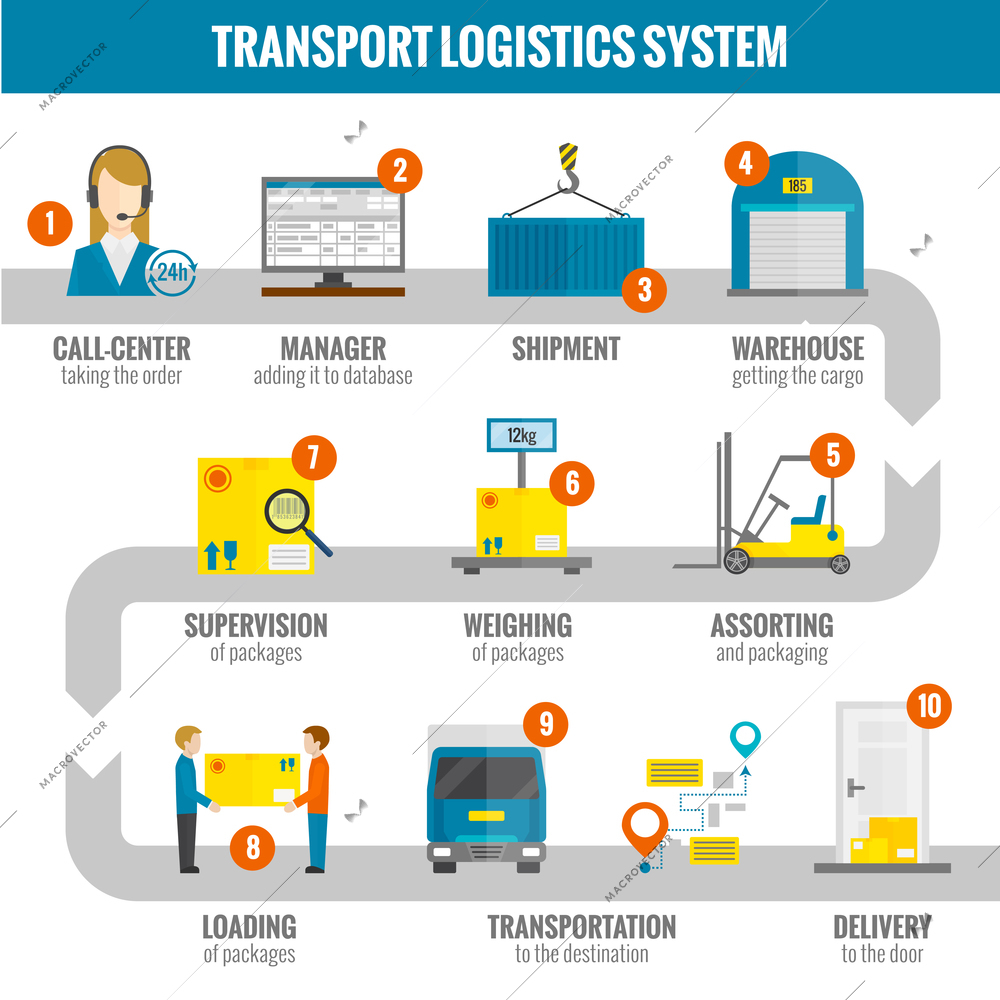 Logistic infogaphic set with transport system delivery process vector illustration