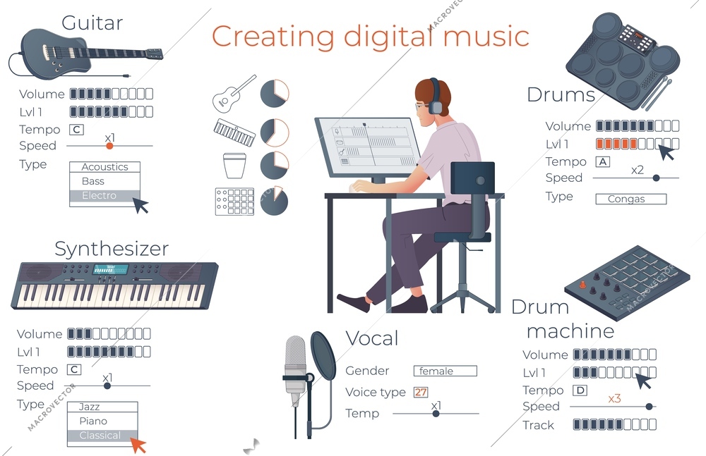 Creating digital music infographic layout representing professional equipment so as synthesizer electric guitar drum machine flat vector illustration