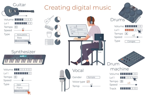 Creating digital music infographic layout representing professional equipment so as synthesizer electric guitar drum machine flat vector illustration