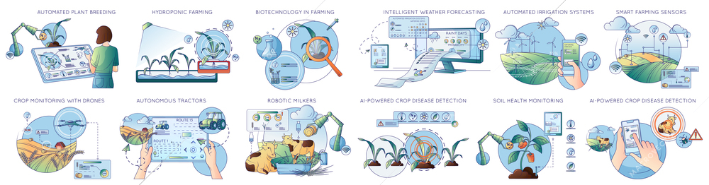 Modern farming agriculture technologies flat line set of isolated compositions with plants animals electronics and people vector illustration