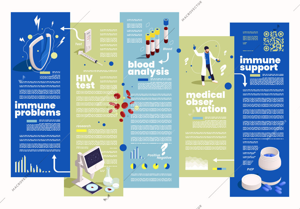 Hiv aids isometric colorful infographics with immune problems blood tests medical observation vector illustration