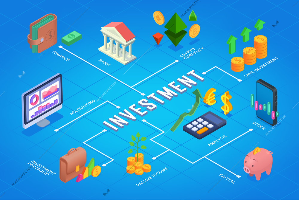 Business investment isometric flowchart with financial management symbols vector illustration