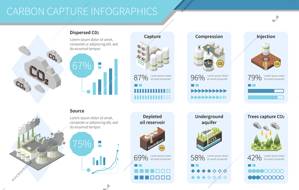 Carbon capture storage sequestration technology infographics with co2 clouds reservoir icons with text percentage and graphs vector illustration