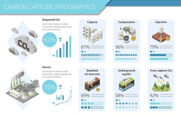 Carbon capture storage sequestration technology infographics with co2 clouds reservoir icons with text percentage and graphs vector illustration