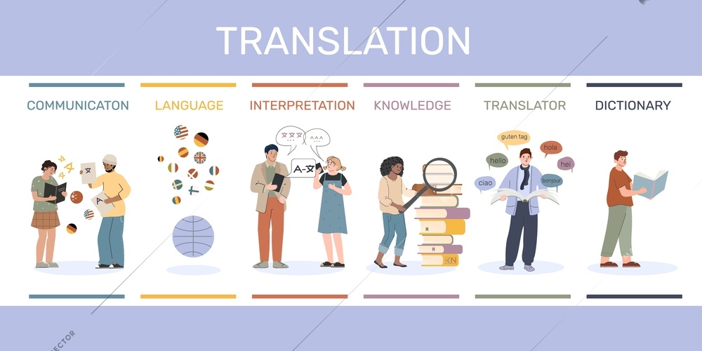 Translation service flat infographic composition with set of icons and human characters color coded text captions vector illustration