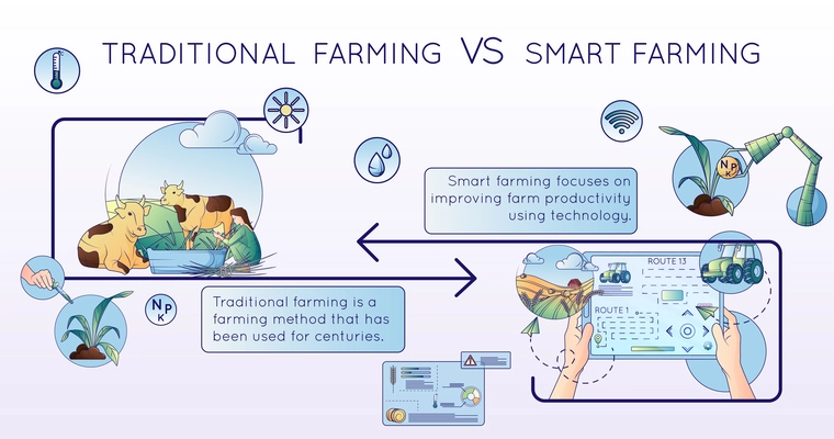 Modern farming agriculture technologies flat line composition of round infographic images arrows icon symbols and text vector illustration