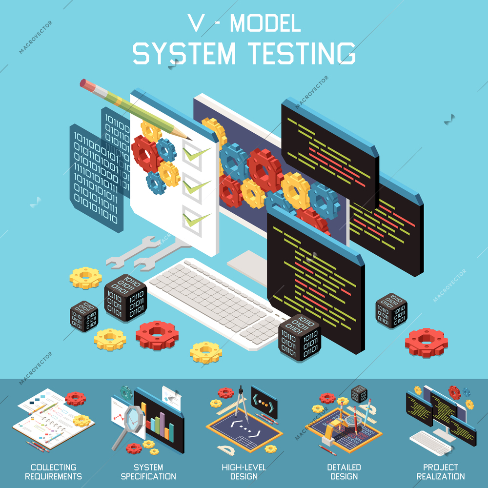 V model software development isometric composition with set of computer windows with code and gear icons vector illustration