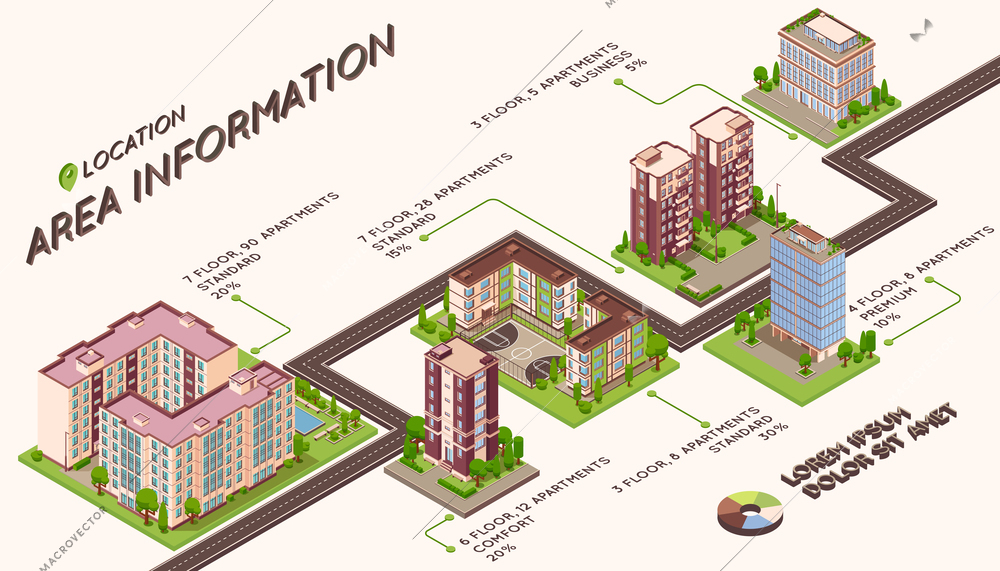 City buildings isometric infographics with isolated city block images and text captions with pointers and pins vector illustration