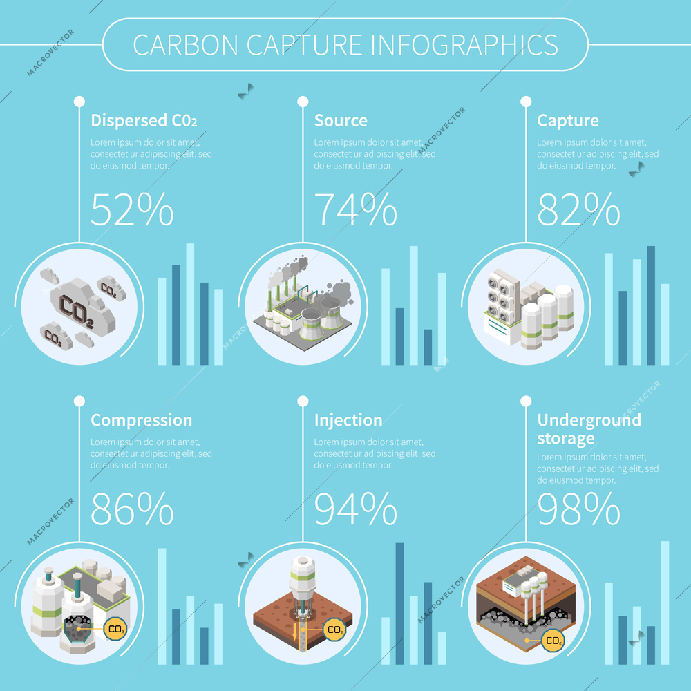 Carbon capture storage sequestration technology infographics with editable text round icons of dispersed co2 sourcing capturing vector illustration