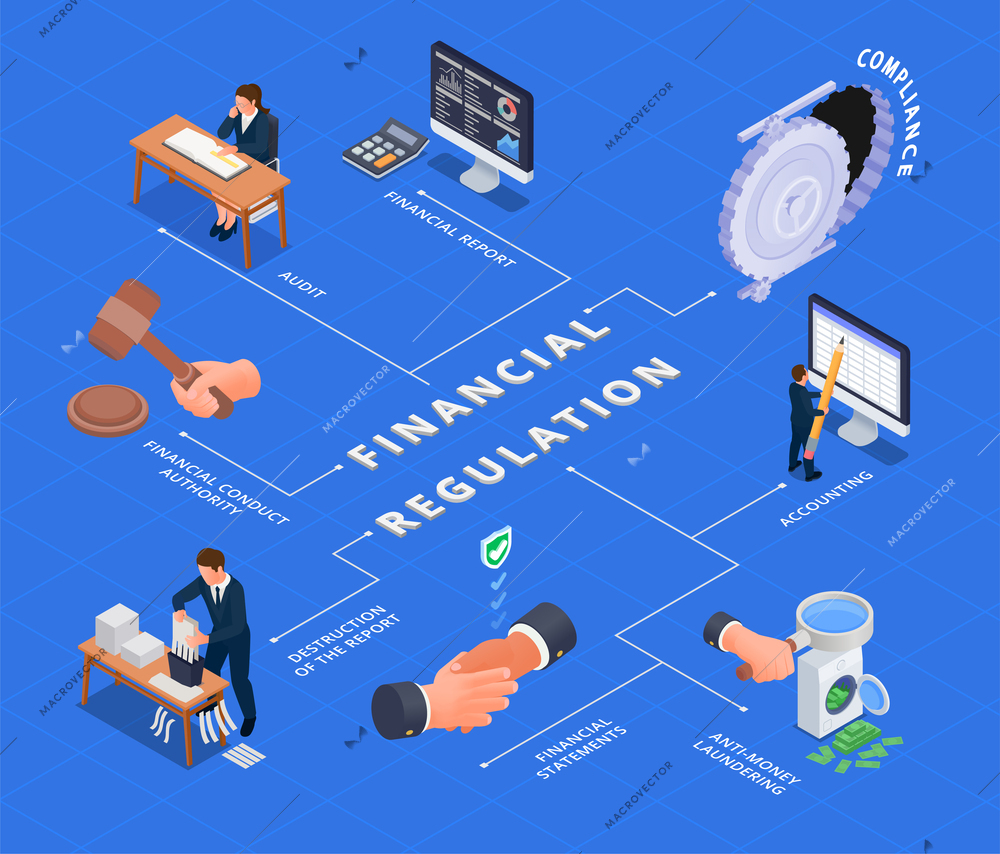 Financial regulation isometric flowchart with banking compliance symbols vector illustration