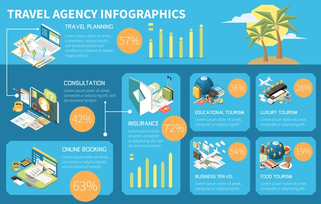 Touristic travel agency isometric infographic with travel planning consultation online booking insurance educational luxury business and food tourism descriptions vector illustration