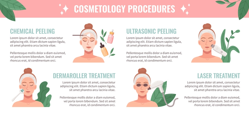 Cosmetology procedures flat infographics with female face getting skincare vector illustration