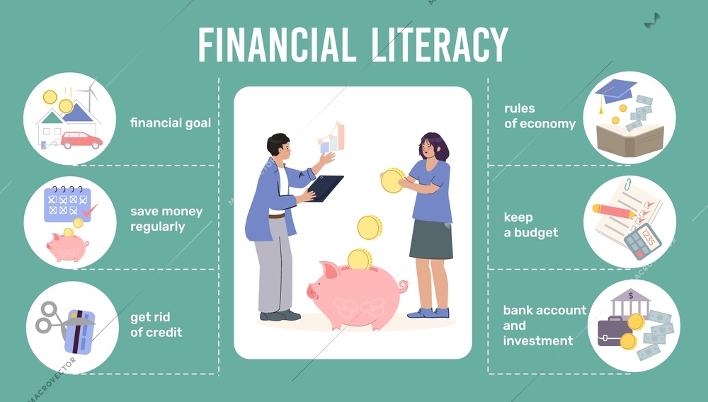 Financial literacy flat infographic poster with woman saving money and man teaching rules of economy vector illustration