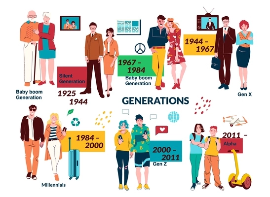 People generations flat set of human pares representing millennials baby boom x z and alpha generation vector illustration