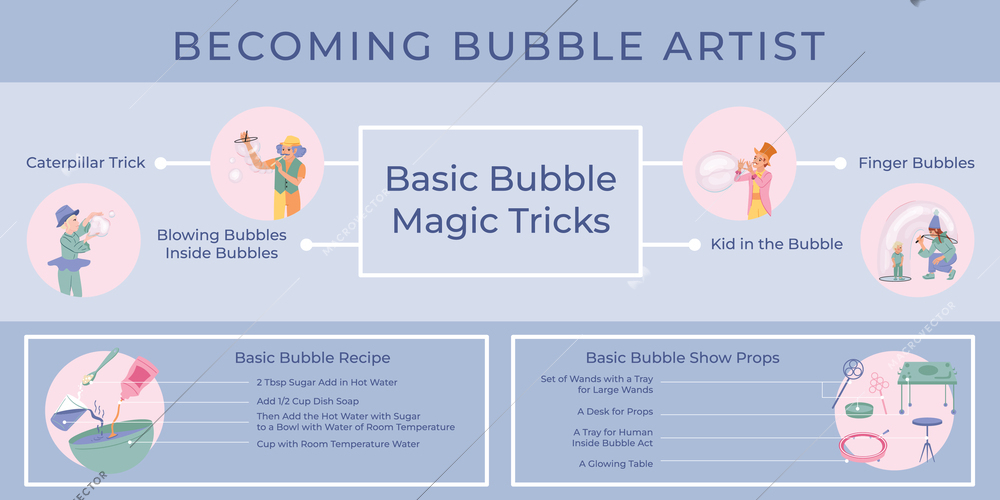 Soap bubbles show flat infographic composition with editable text and round icons with equipment and artists vector illustration
