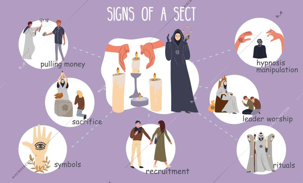 Sect cult flat infographics with set of round compositions doodle characters of cultists and text captions vector illustration