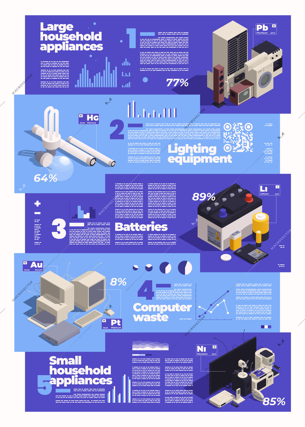 E-waste management infographic composition with horizontal banners for isometric household appliances lighting batteries computer waste vector illustration