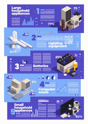 E-waste management infographic composition with horizontal banners for isometric household appliances lighting batteries computer waste vector illustration