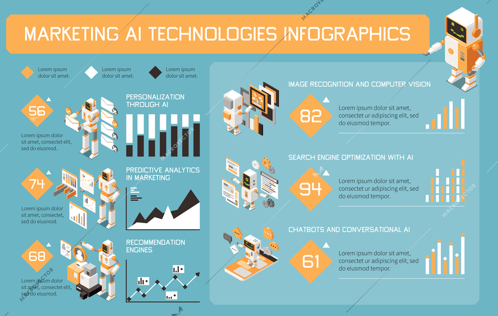 Marketing AI technologies colored and isometric infographic with rating charts numbers and options vector illustration