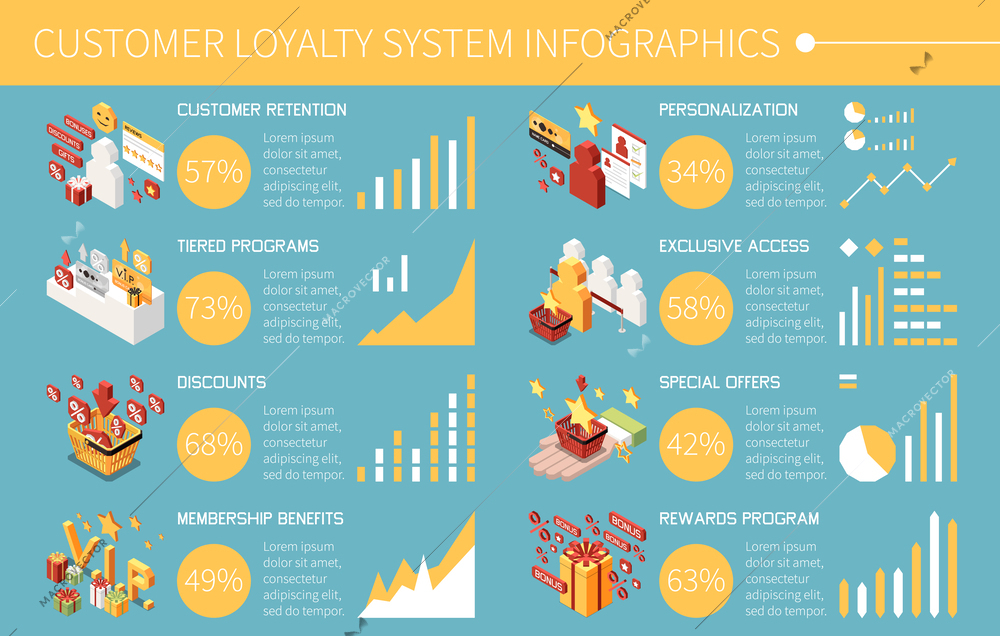 Customer loyalty bonus reward programs isometric infographic with tiered programs discounts membership benefits personalization exclusive access and other descriptions vector illustration