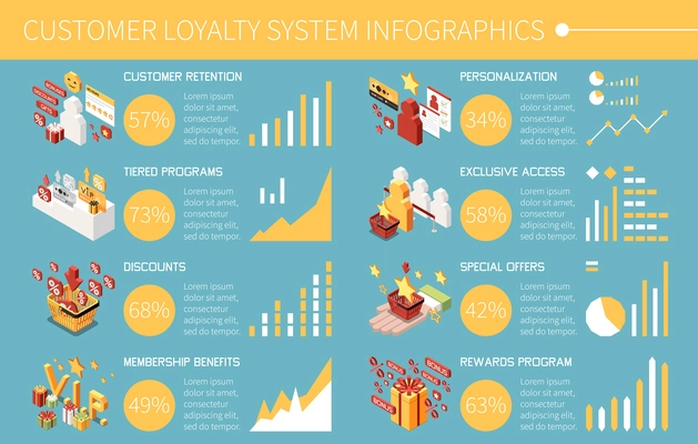 Customer loyalty bonus reward programs isometric infographic with tiered programs discounts membership benefits personalization exclusive access and other descriptions vector illustration