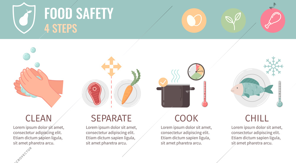 Nutrition flat infographics with food safety symbols vector illustration