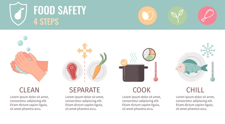 Nutrition flat infographics with food safety symbols vector illustration