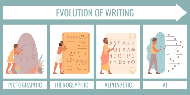 Infographic poster in flat style showing evolution of writing from pictographic to artificial intelligence vector illustration