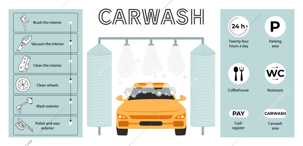 Car washing flat infographic composition of front car view under foam sprays editable text and icons vector illustration