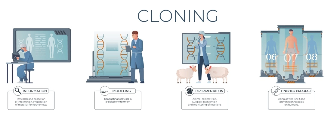 Cloning genetics set of infographic compositions with flat views of working scientists and editable text captions vector illustration