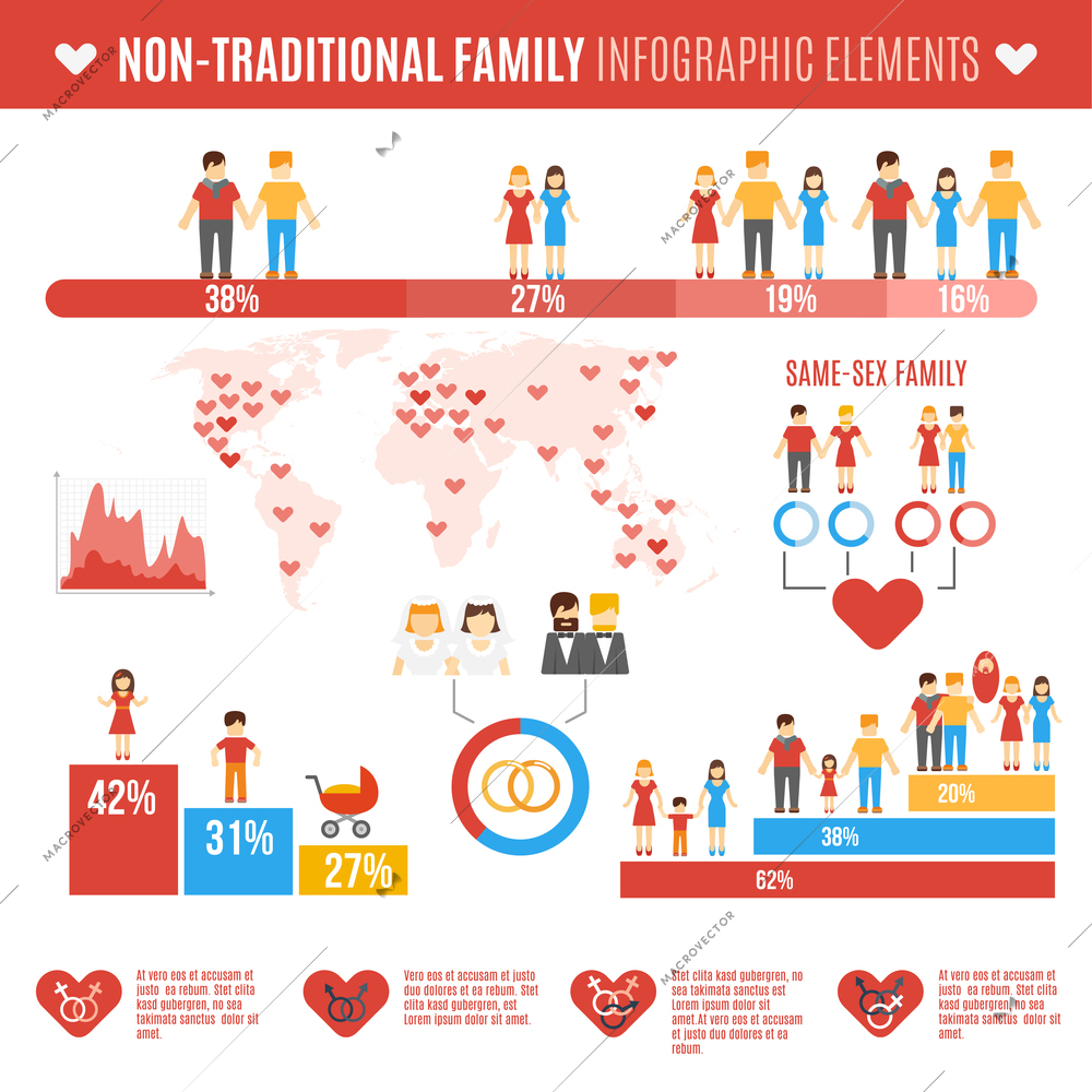 Non-traditional family infographics elements set with charts and world map vector illustration