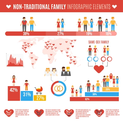 Non-traditional family infographics elements set with charts and world map vector illustration