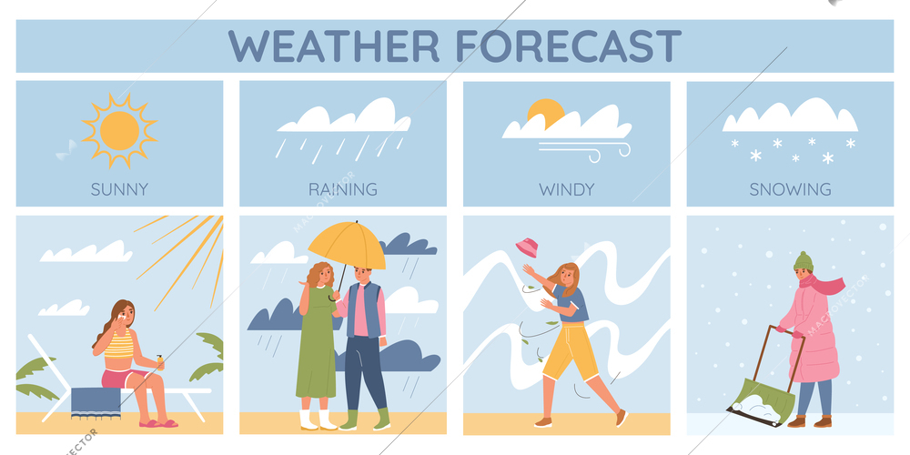 Weather forecast infographic in flat style with people walking in sun rain wind and snow vector illustration