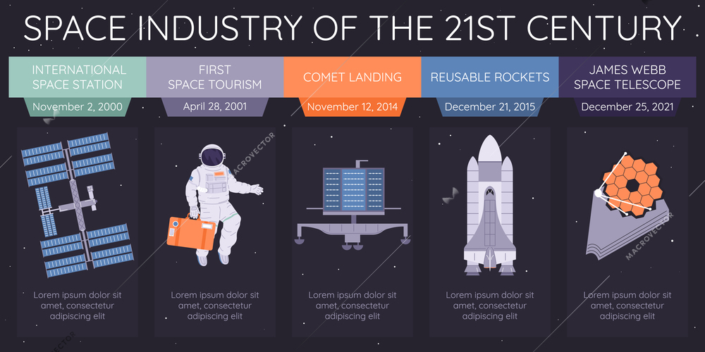 Space industry of 21st century from launch of international space station to james webb telescope flat infographic vector illustration