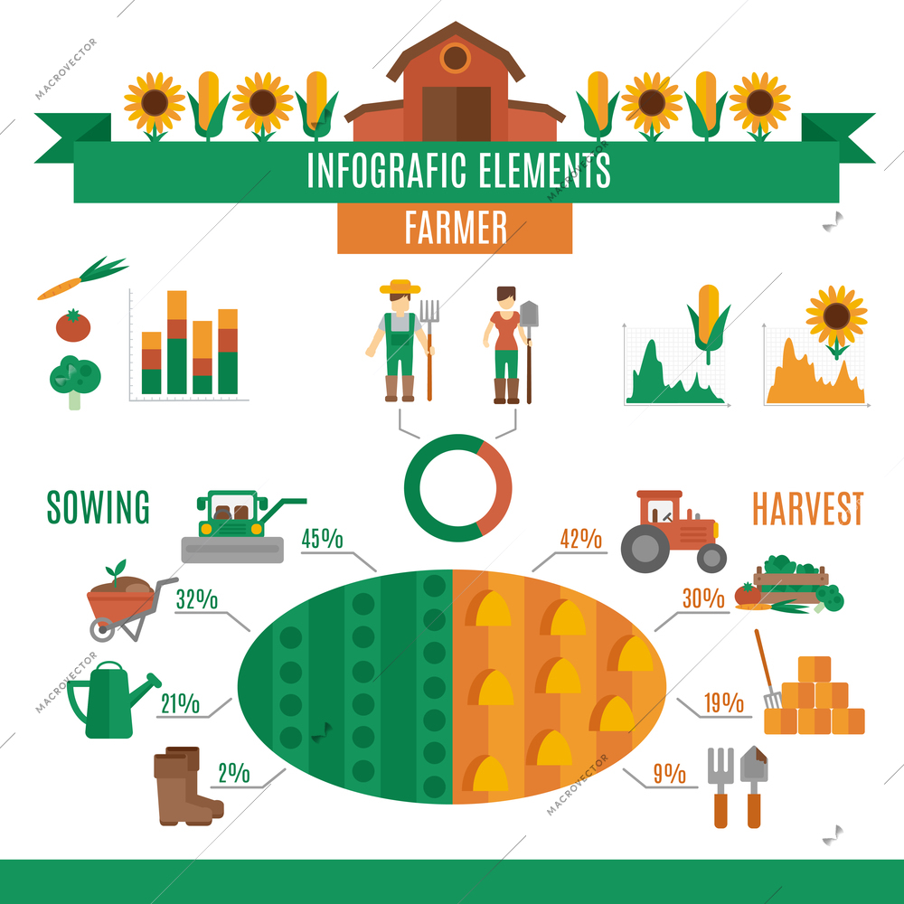 Farmer land infographics set with sowing and harvest elements and charts vector illustration