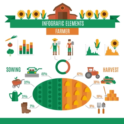 Farmer land infographics set with sowing and harvest elements and charts vector illustration