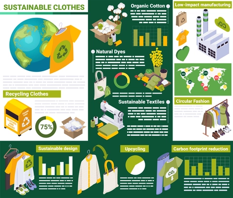 Sustainable clothes slow fashion isometric infographics with icons of garments raw materials bar charts and text vector illustration
