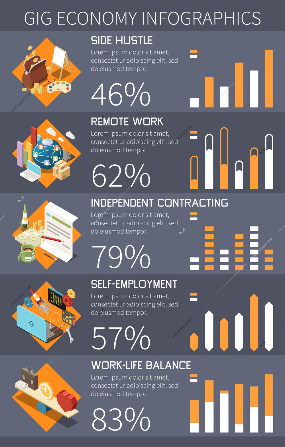 Gig economy isometric infographics with compositions of icons editable text percentage and bar charts with statistics vector illustration