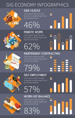 Gig economy isometric infographics with compositions of icons editable text percentage and bar charts with statistics vector illustration