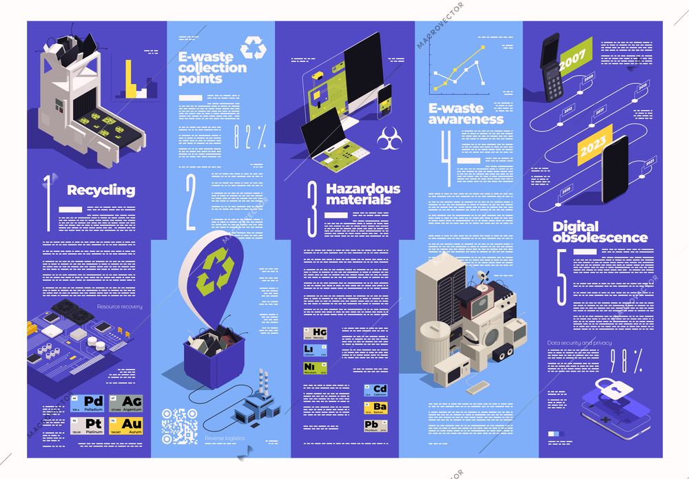 E-waste management isometric infographics with editable text and icons for hazardous materials recycling collection points vector illustration